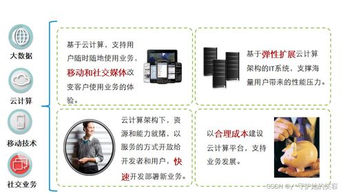 云計算概述 定義、架構(gòu)與技術(shù)應(yīng)用