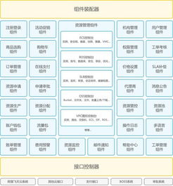 駐云科技發(fā)布新一代云計算商業(yè)服務(wù)集成系統(tǒng)，推動行業(yè)技術(shù)革新